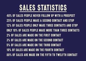 Sales Calls (7)